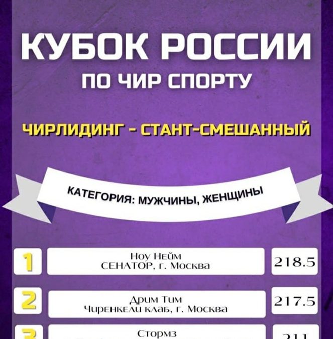 Поздравляем нашего тренера Игоря Николаевича Панасюк с бронзой на Кубке России по чир спорту!